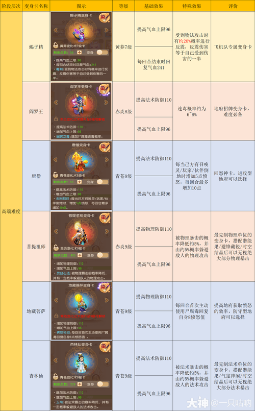 地府技能详解,地府技能加点-第2张图片-93游戏 地府技能详解,地府技能加点-第2张图片-93游戏