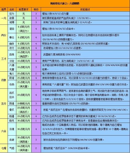 地府技能详解,地府技能加点-第8张图片-93游戏 地府技能详解,地府技能加点-第8张图片-93游戏