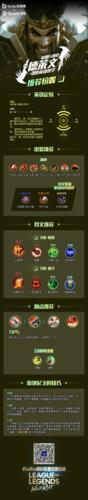 德莱文q技能?德莱文q技能加耀光 伤害计算-第4张图片-93游戏 德莱文q技能?德莱文q技能加耀光 伤害计算-第4张图片-93游戏