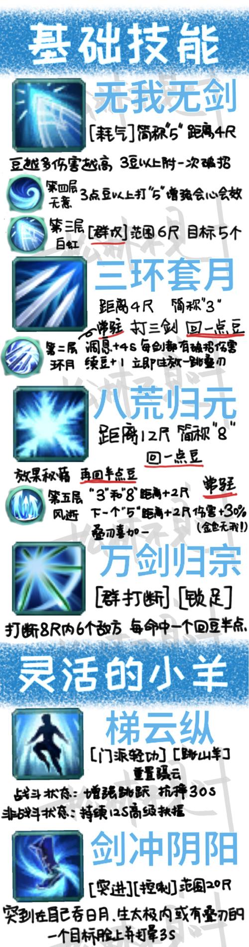 剑纯技能点?剑纯技能连招?-第5张图片-93游戏 剑纯技能点?剑纯技能连招?-第5张图片-93游戏
