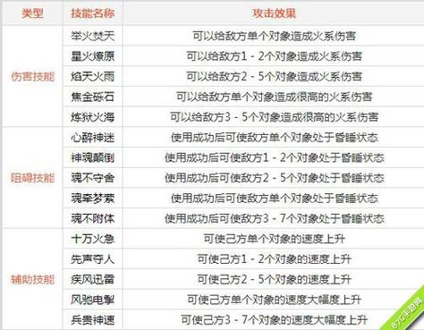 问道新火技能?问道新火技能展示-第4张图片-93游戏 问道新火技能?问道新火技能展示-第4张图片-93游戏