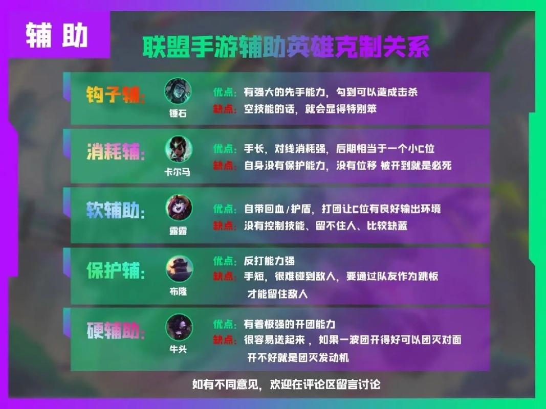 日女辅助技能,日女辅助攻略-第2张图片-93游戏 日女辅助技能,日女辅助攻略-第2张图片-93游戏