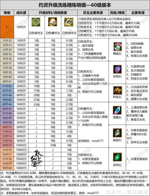寻仙宠物技能点?寻仙宠物技能点不够怎么办-第4张图片-93游戏 寻仙宠物技能点?寻仙宠物技能点不够怎么办-第4张图片-93游戏