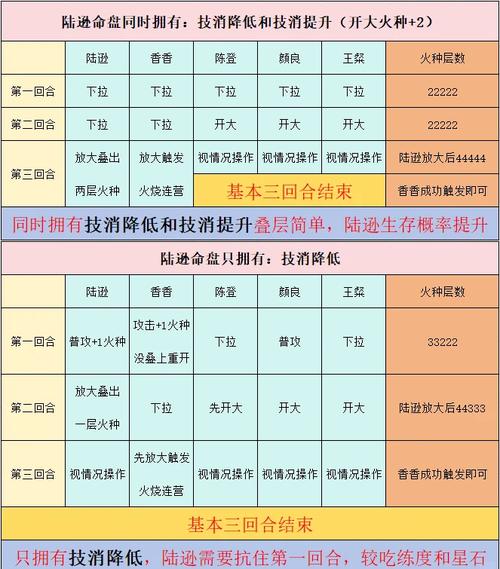 原技能陆逊?sr陆逊技能-第1张图片-93游戏 原技能陆逊?sr陆逊技能-第1张图片-93游戏