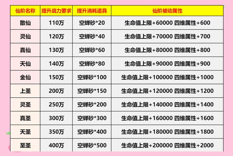 注灵技能书?神兽注灵洗练-第4张图片-93游戏 注灵技能书?神兽注灵洗练-第4张图片-93游戏