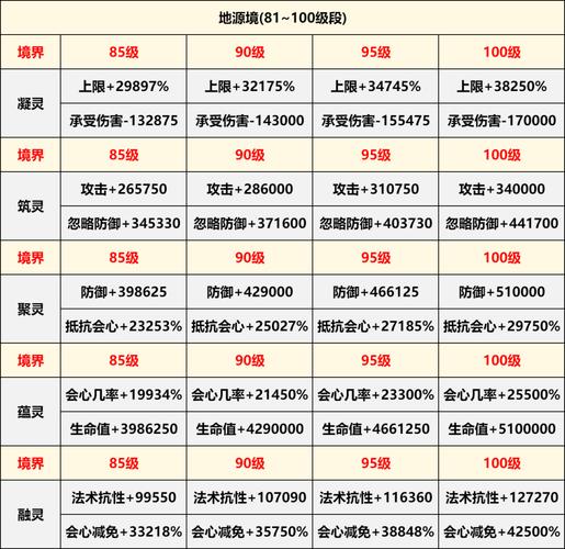注灵技能书?神兽注灵洗练-第6张图片-93游戏 注灵技能书?神兽注灵洗练-第6张图片-93游戏