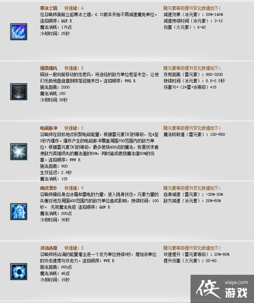 刀塔卡尔技能,刀塔 卡尔-第1张图片-93游戏 刀塔卡尔技能,刀塔 卡尔-第1张图片-93游戏