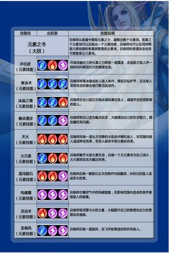 刀塔卡尔技能,刀塔 卡尔-第3张图片-93游戏 刀塔卡尔技能,刀塔 卡尔-第3张图片-93游戏