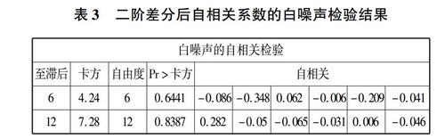白噪2技能,白噪2手机版可以联机吗-第5张图片-93游戏 白噪2技能,白噪2手机版可以联机吗-第5张图片-93游戏
