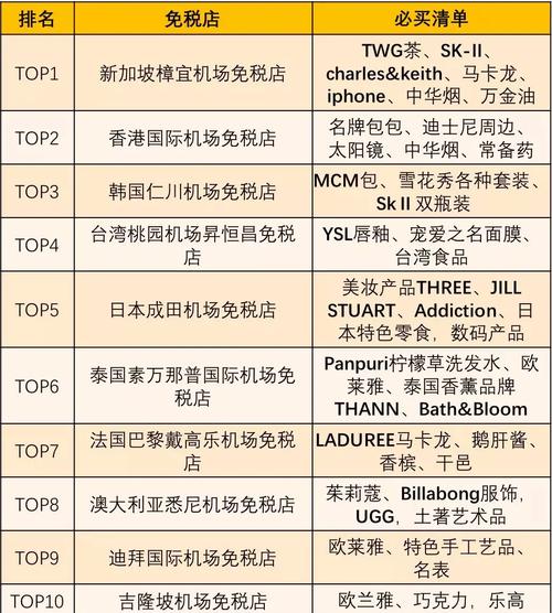 皇权购物攻略?皇权世界集团-第4张图片-93游戏 皇权购物攻略?皇权世界集团-第4张图片-93游戏
