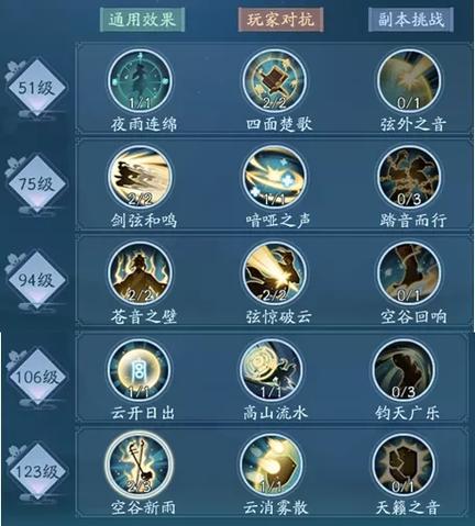 笑傲江湖华山攻略?笑傲江湖华山奇遇任务攻略-第1张图片-93游戏 笑傲江湖华山攻略?笑傲江湖华山奇遇任务攻略-第1张图片-93游戏