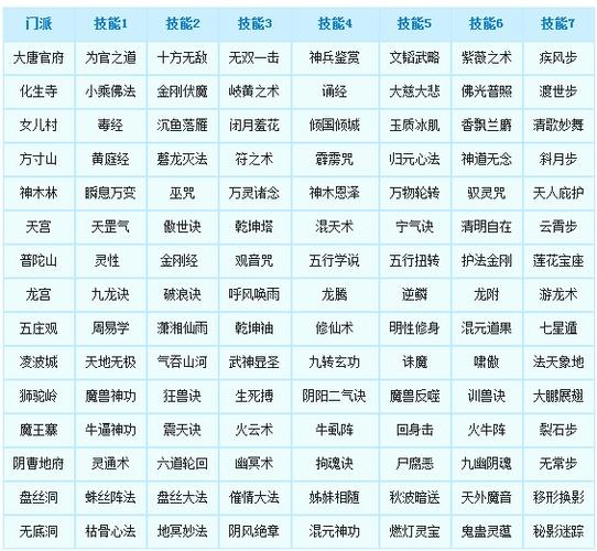 梦幻西游门派技能转换,梦幻西游技能转换图-第4张图片-93游戏 梦幻西游门派技能转换,梦幻西游技能转换图-第4张图片-93游戏