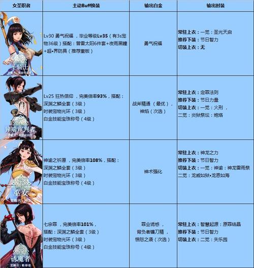 圣职者技能加点?圣职者技能加点一览表-第7张图片-93游戏 圣职者技能加点?圣职者技能加点一览表-第7张图片-93游戏