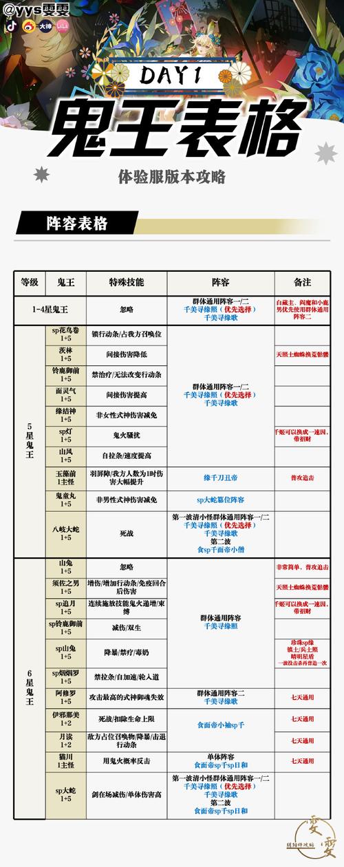 鬼刃视频攻略,鬼刃游戏视频-第1张图片-93游戏 鬼刃视频攻略,鬼刃游戏视频-第1张图片-93游戏