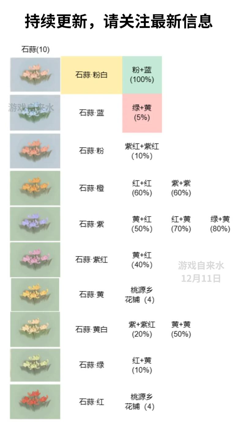 梦幻种花攻略?梦幻西游种花多久成熟-第3张图片-93游戏 梦幻种花攻略?梦幻西游种花多久成熟-第3张图片-93游戏
