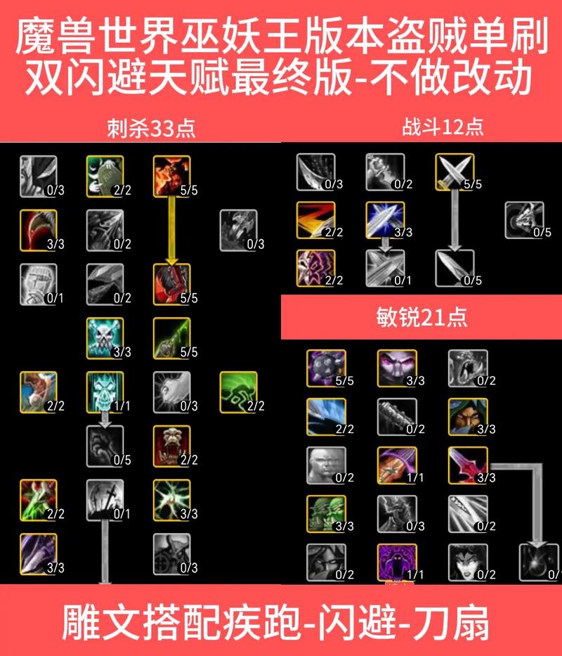盗贼闪避技能?盗贼闪避技能介绍?-第2张图片-93游戏 盗贼闪避技能?盗贼闪避技能介绍?-第2张图片-93游戏