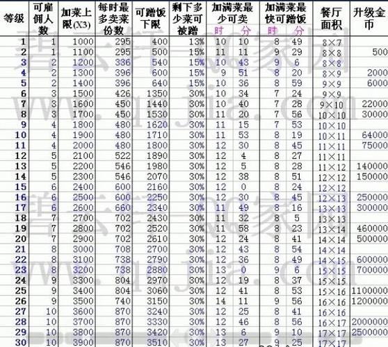 q餐厅攻略?餐厅最佳摆法图?-第1张图片-93游戏 q餐厅攻略?餐厅最佳摆法图?-第1张图片-93游戏