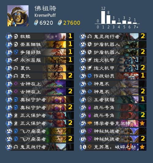 佛祖骑攻略?佛祖骑什么动物-第5张图片-93游戏 佛祖骑攻略?佛祖骑什么动物-第5张图片-93游戏