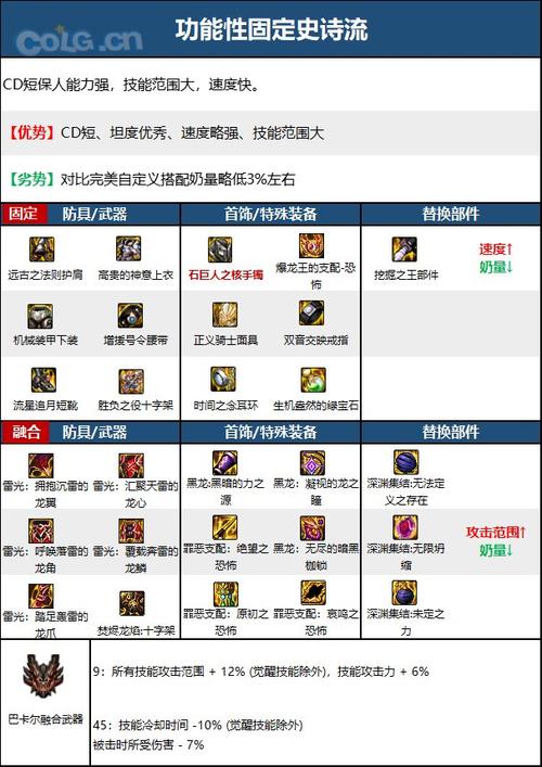 刺客上衣选什么技能?刺客装扮上衣?-第4张图片-93游戏 刺客上衣选什么技能?刺客装扮上衣?-第4张图片-93游戏