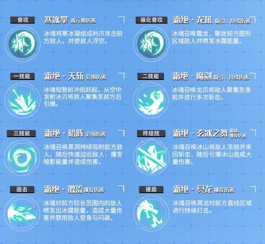 刀塔冰魂技能?刀塔冰魂技能介绍-第3张图片-93游戏 刀塔冰魂技能?刀塔冰魂技能介绍-第3张图片-93游戏