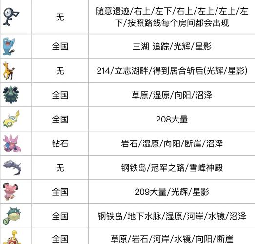 口袋妖怪白金攻略神兽,口袋妖怪白金版神兽-第4张图片-93游戏 口袋妖怪白金攻略神兽,口袋妖怪白金版神兽-第4张图片-93游戏