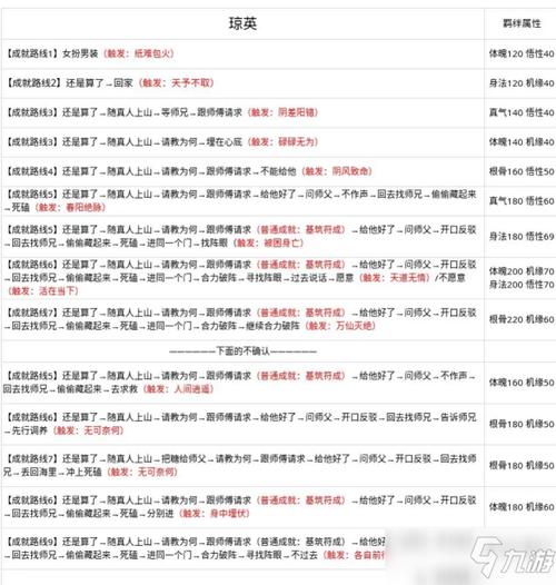 仙途2攻略,仙途2手游官方网站-第6张图片-93游戏 仙途2攻略,仙途2手游官方网站-第6张图片-93游戏