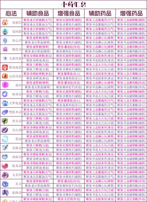 古剑攻略秘籍?古剑17173-第6张图片-93游戏 古剑攻略秘籍?古剑17173-第6张图片-93游戏