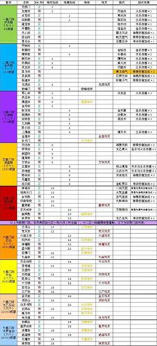 剑仙职业技能,剑仙技能搭配-第3张图片-93游戏 剑仙职业技能,剑仙技能搭配-第3张图片-93游戏