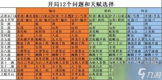 姻缘录攻略?姻缘录公孙白?-第2张图片-93游戏 姻缘录攻略?姻缘录公孙白?-第2张图片-93游戏
