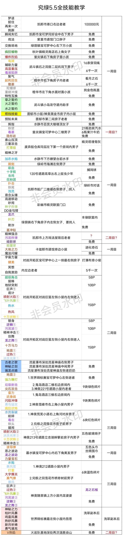 怪力鳄技能?怪力鳄技能表?-第5张图片-93游戏 怪力鳄技能?怪力鳄技能表?-第5张图片-93游戏