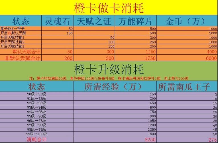 冬的技能卡?冬季的技能?-第4张图片-93游戏 冬的技能卡?冬季的技能?-第4张图片-93游戏