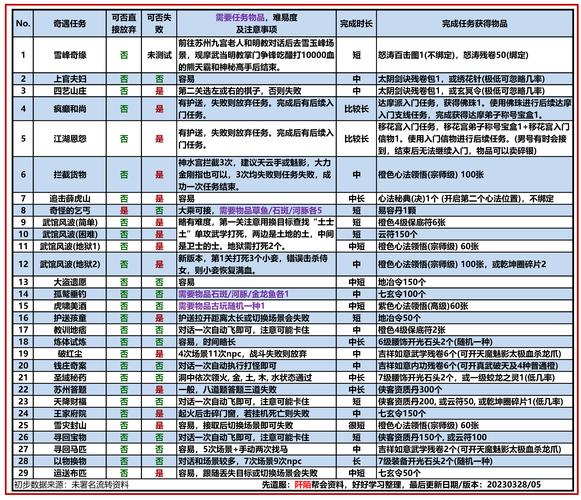 九阴古墓攻略?九阴古墓攻略大全?-第4张图片-93游戏 九阴古墓攻略?九阴古墓攻略大全?-第4张图片-93游戏