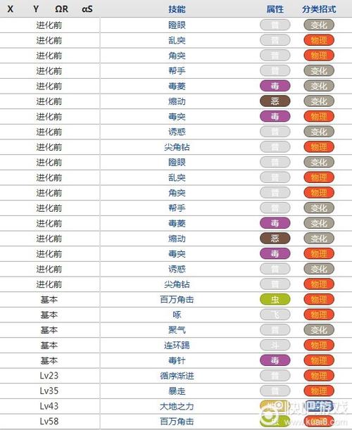 虫王技能表?虫王机制-第2张图片-93游戏 虫王技能表?虫王机制-第2张图片-93游戏