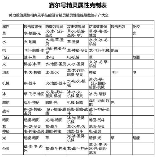 虫王技能表?虫王机制-第3张图片-93游戏 虫王技能表?虫王机制-第3张图片-93游戏
