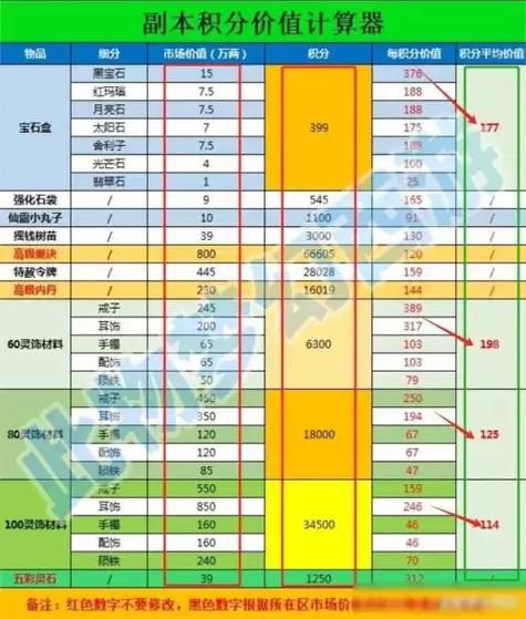 梦幻诛仙技能计算器?梦幻诛仙技能计算器怎么用?-第3张图片-93游戏 梦幻诛仙技能计算器?梦幻诛仙技能计算器怎么用?-第3张图片-93游戏