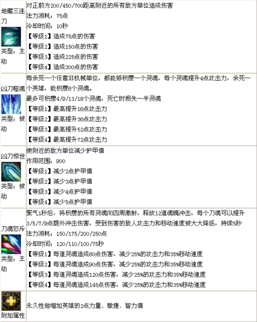 梦郭嘉技能?郭嘉的技能是什么-第1张图片-93游戏 梦郭嘉技能?郭嘉的技能是什么-第1张图片-93游戏