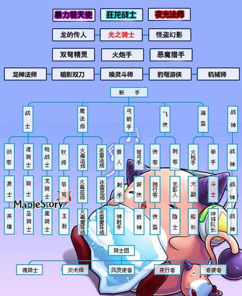 尖兵四转技能?尖兵怎么加能力值?-第5张图片-93游戏 尖兵四转技能?尖兵怎么加能力值?-第5张图片-93游戏