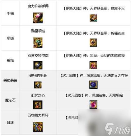 dnf90男机械技能?dnf2020男机械技能摆放?-第5张图片-93游戏 dnf90男机械技能?dnf2020男机械技能摆放?-第5张图片-93游戏