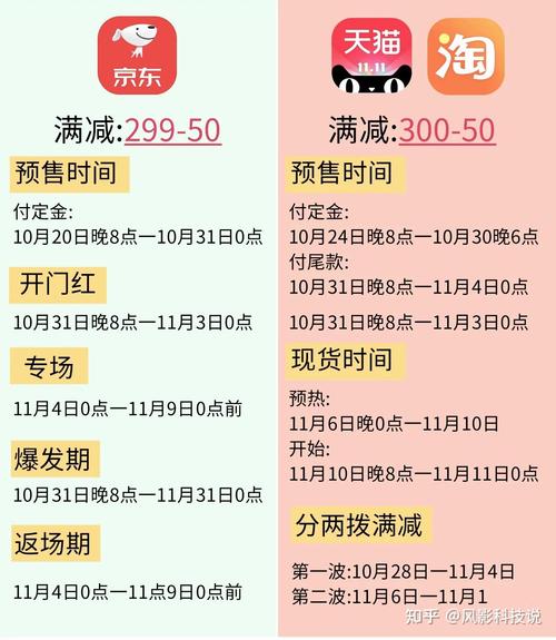 双11抢购攻略,双11怎么抢购最划算?-第1张图片-93游戏 双11抢购攻略,双11怎么抢购最划算?-第1张图片-93游戏