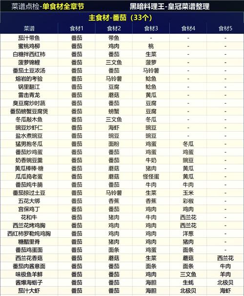 料理王攻略?料理王国 攻略?-第1张图片-93游戏 料理王攻略?料理王国 攻略?-第1张图片-93游戏