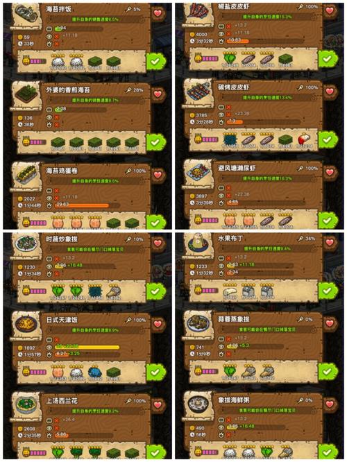 料理王攻略?料理王国 攻略?-第2张图片-93游戏 料理王攻略?料理王国 攻略?-第2张图片-93游戏