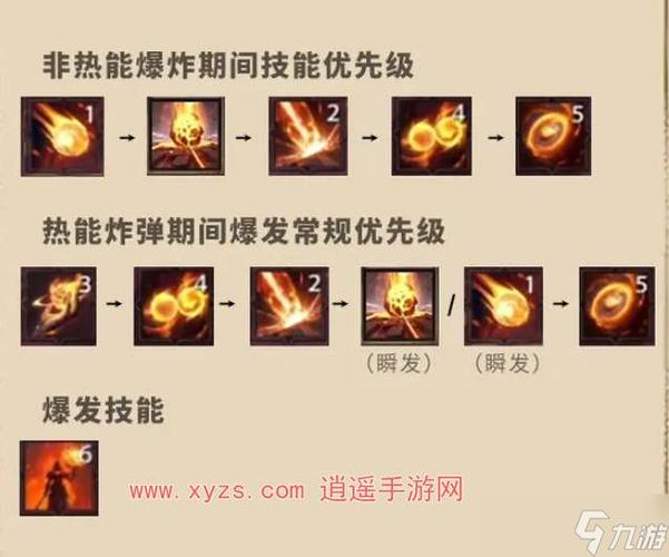火奥技能？奥火输出手法？-第2张图片-93游戏