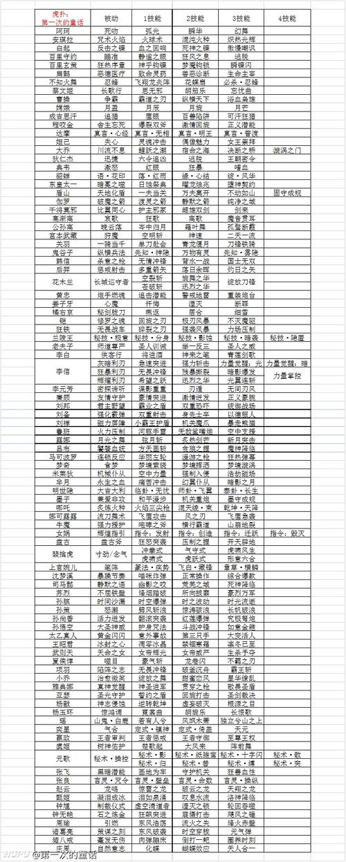 酷的技能名,很酷的技能名-第4张图片-93游戏 酷的技能名,很酷的技能名-第4张图片-93游戏