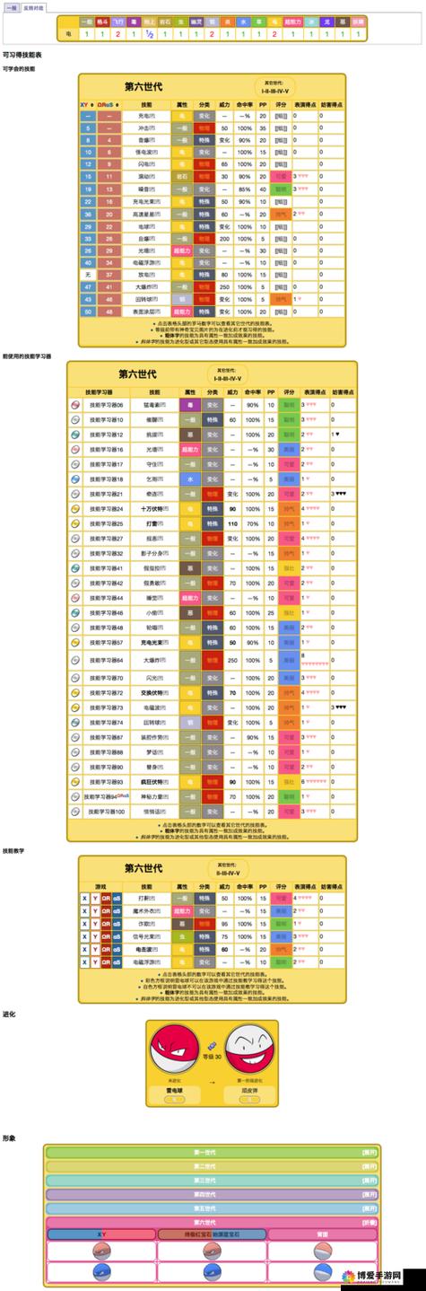 顽皮蛋技能?顽皮弹厉害吗?-第5张图片-93游戏 顽皮蛋技能?顽皮弹厉害吗?-第5张图片-93游戏