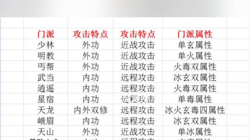 明教80技能,明教65技能-第4张图片-93游戏 明教80技能,明教65技能-第4张图片-93游戏