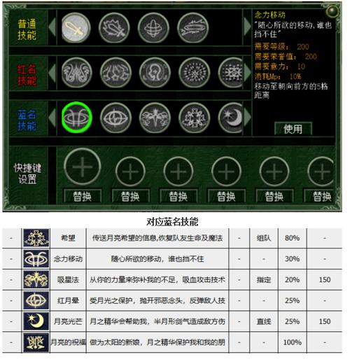 露娜带什么技能好?露娜带什么技能好一点?-第1张图片-93游戏 露娜带什么技能好?露娜带什么技能好一点?-第1张图片-93游戏