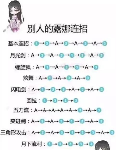 露娜带什么技能好?露娜带什么技能好一点?-第6张图片-93游戏 露娜带什么技能好?露娜带什么技能好一点?-第6张图片-93游戏