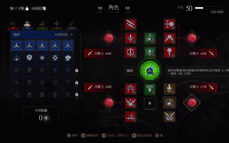 巫师三最强技能点搭配,巫师三全技能分析-第3张图片-93游戏 巫师三最强技能点搭配,巫师三全技能分析-第3张图片-93游戏