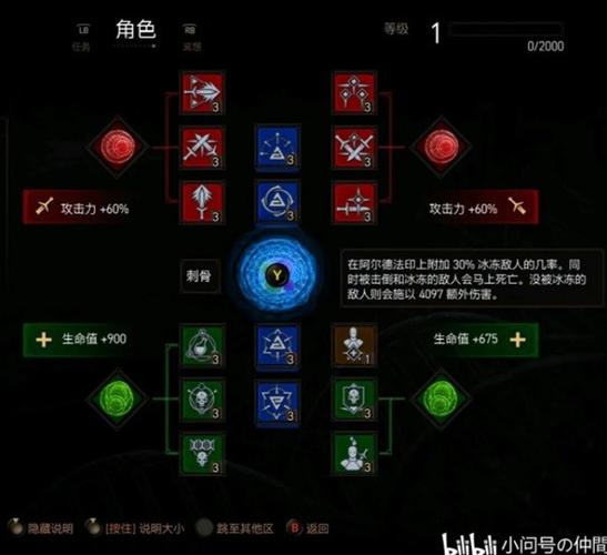 巫师三最强技能点搭配,巫师三全技能分析-第6张图片-93游戏 巫师三最强技能点搭配,巫师三全技能分析-第6张图片-93游戏