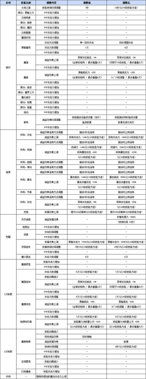 狗头技能加点?狗头技能能暴击吗?-第2张图片-93游戏 狗头技能加点?狗头技能能暴击吗?-第2张图片-93游戏